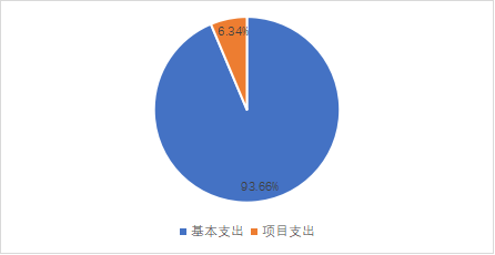 世俱杯sjb官网2023年单位预算情况的说明1766.png