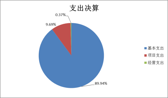 世俱杯sjb官网2022年度部门决算(1)1662.png